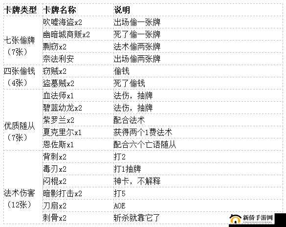 炉石传说偷贼玩法详解：连胜偷贼卡组