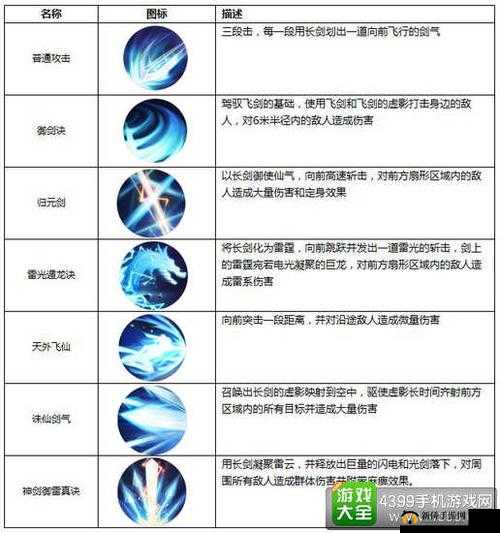青云志手游个小窍门技巧解析攻略