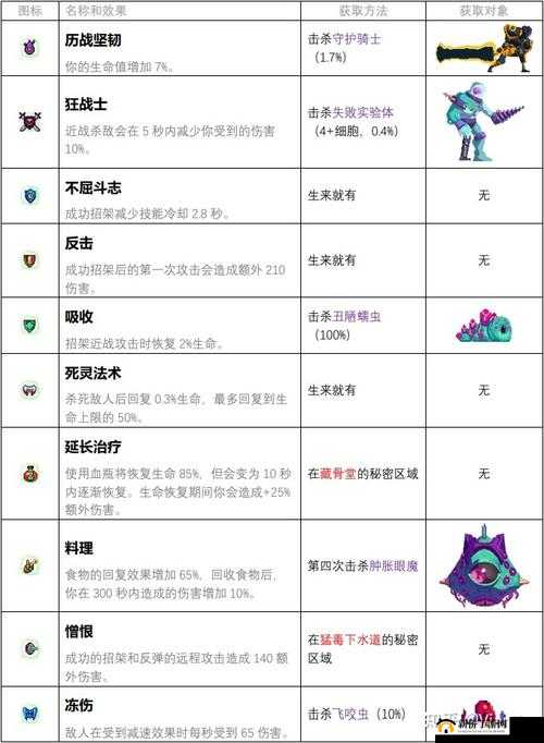 死亡细胞武器技能搭配宝典：终极武器与技能选择攻略