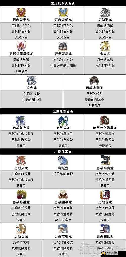 怪物猎人世界：探索未知的残酷战场——惨爪刺针I的详尽图鉴与属性素材解析