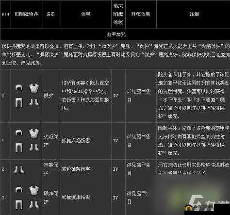 关于我的世界如何实现附魔 5 以上的独特技巧探寻