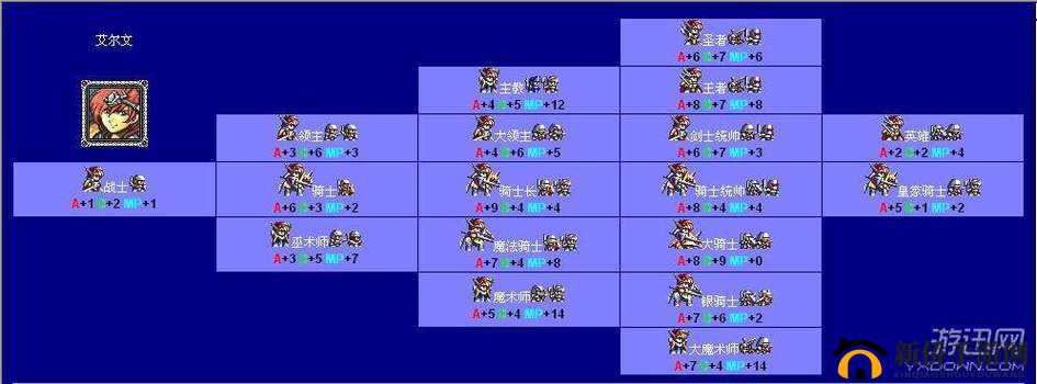 梦幻模拟战转职系统全方位精彩解读