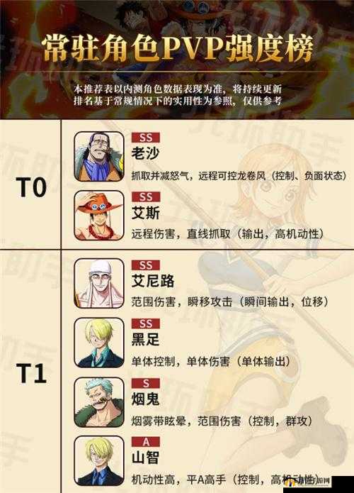 航海王热血航线竞技场最强角色大揭秘 哪些角色值得推荐