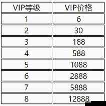 火炬之光手游VIP等级价格表全览：特权与费用览无余