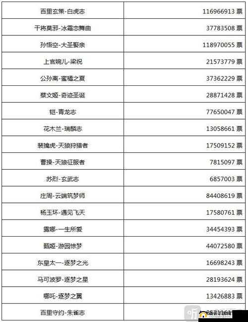 王者荣耀全皮肤价格揭秘：解析拥有所有皮肤的费用是多少？