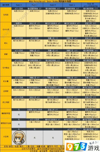 FGO活动专属副本攻略：幼角战马副本配置详解及马角本材料掉落览表