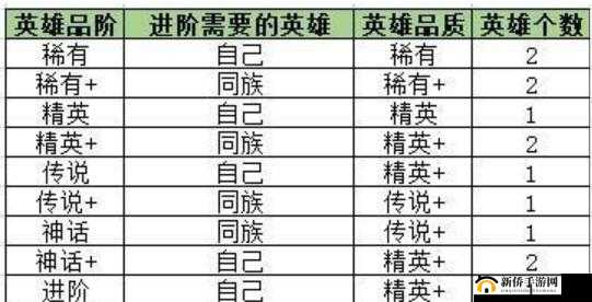 剑与家园英雄体力恢复攻略：恢复机制与恢复时间解析返回目录