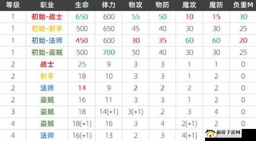 魔龙世界职业攻略：深度解析各职业特性与实力排名，最强职业推荐指南
