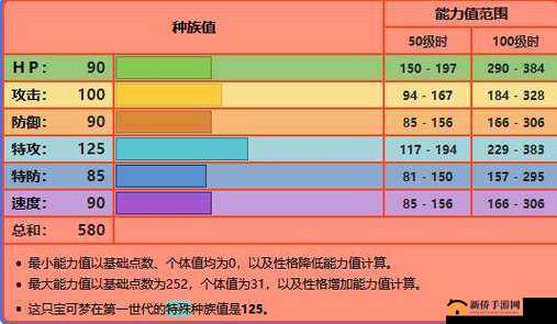 精灵宝可梦GO火焰鸟技能搭配攻略