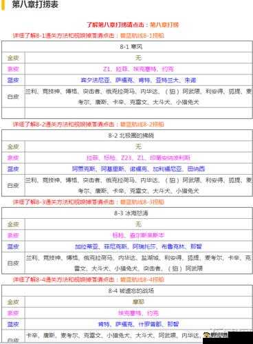 碧蓝航线铃捞船掉落地点之貉打捞攻略——精准捞船地点推荐