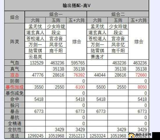 诛仙手游真气阵灵攻略全方位深度解析与实用技巧指南