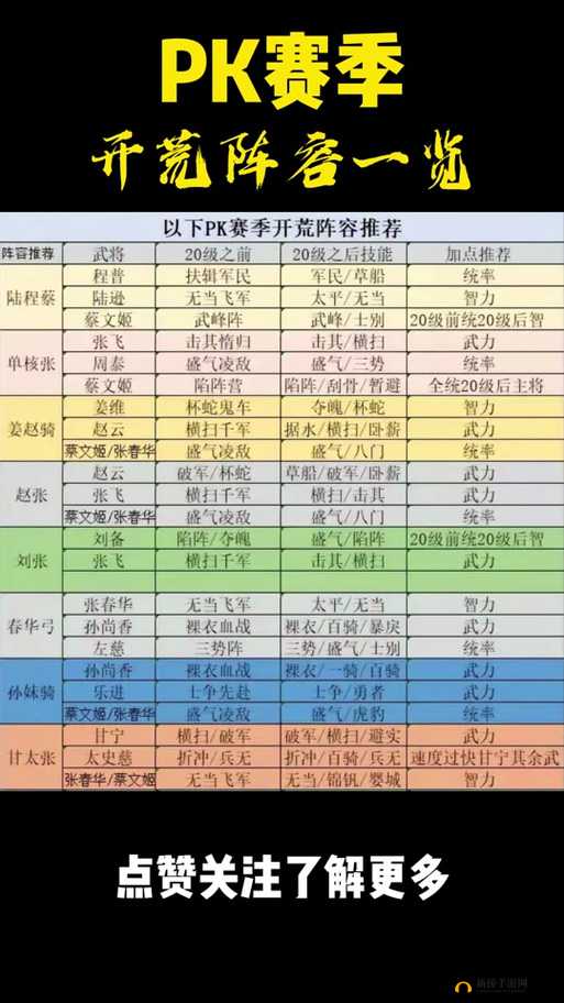 三国志战略版 s7 最厉害开荒阵容玩法与最强开荒阵容搭配详细一览