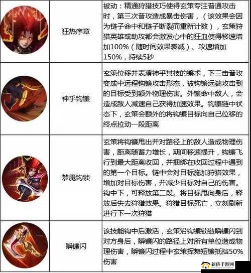 玄策新战场技能深度解析：从数据角度全面呈现其特性