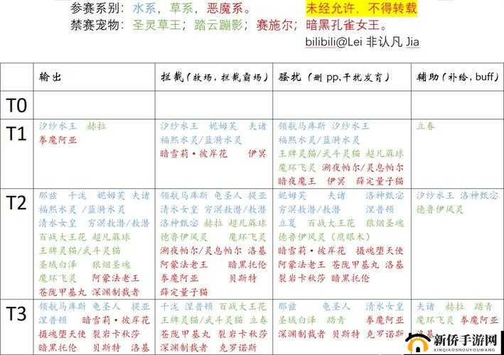 洛克王国 2021 采菊酿酒活动的配方究竟是什么 推荐