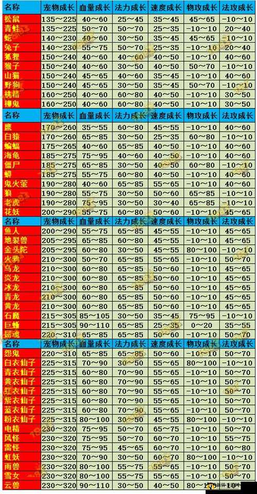 问道手游攻略：宠物进化之路，全方位解析宠物变强秘诀