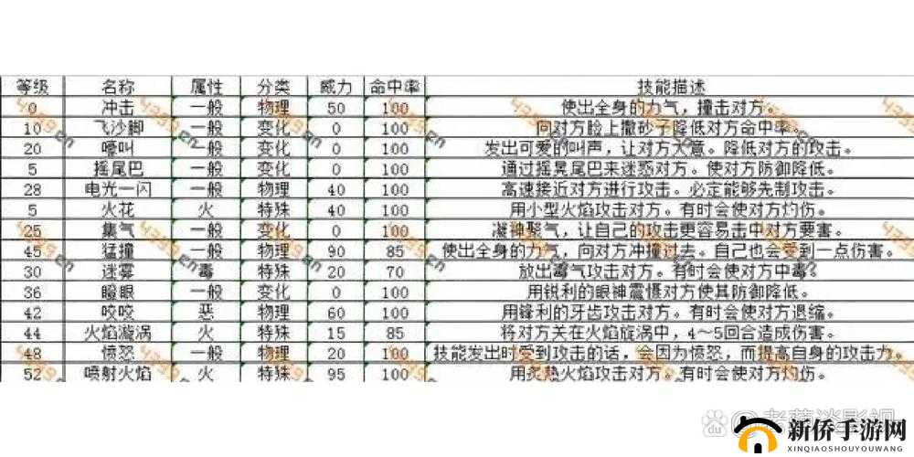 宝可梦大探险游戏精灵技能更换玩法全方位详细解读一览
