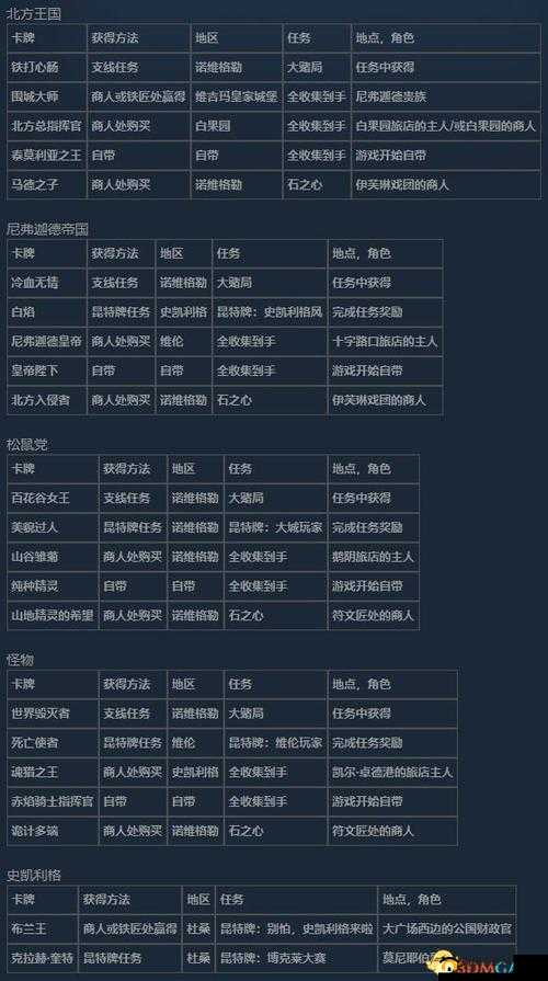关于巫师之昆特牌中文设置方法攻略的全面解析与指南