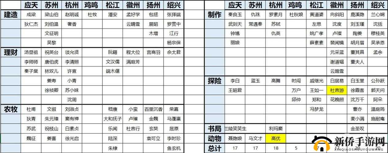 江南百景图新角色秦子棠是否值得抽取及其技能天赋详细介绍
