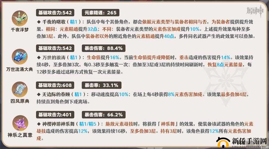 原神莱欧斯利圣遗物完美搭配攻略：提升角色战力与生存能力的关键装备推荐