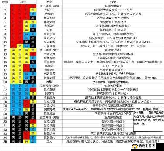 魔渊之刃是否可以联机组队 详细联机组队功能介绍一览