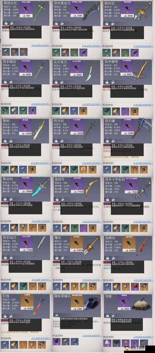 冰原守卫者中熔炉的建造方法与详细步骤全解析
