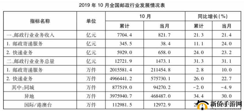 量近 2019 中文字需大全规须 1：规范与需求的全面解读