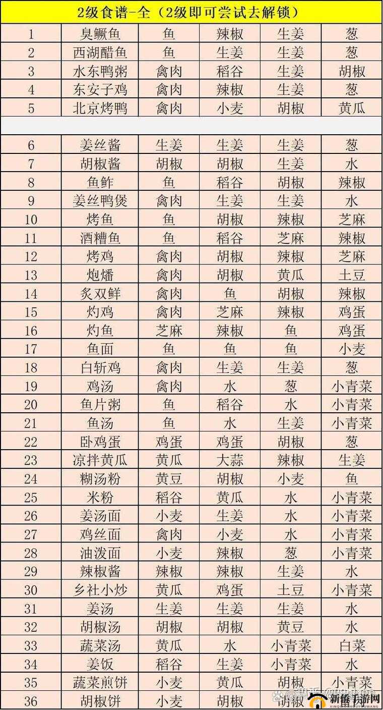 江湖悠悠：烹饪食谱、酿酒酒谱、炼药药方、炼丹配方大全