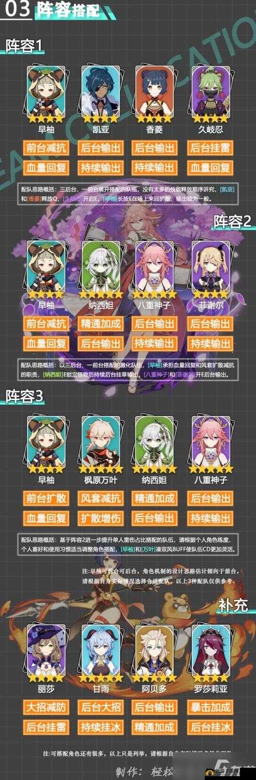 原神早柚技能升级攻略：优先提升哪个技能性价比最高？