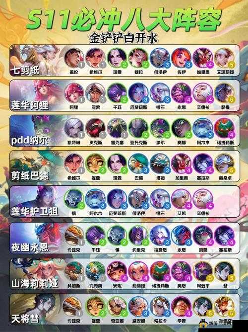 云顶之弈 10.21 宗师猎人玩法全解：阵容搭配与运营思路详细攻略