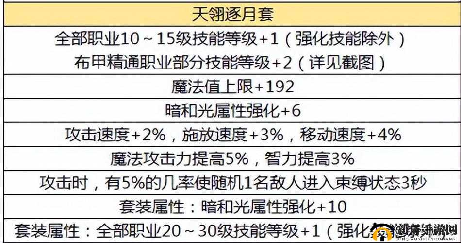 DNF 手游古拉德的火焰套装获取途径全揭秘