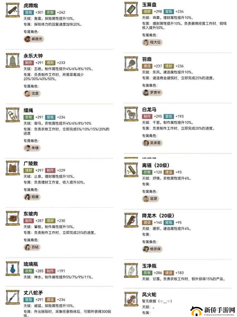 江南百景图珍宝搭配及居民装备推荐组合详细解析