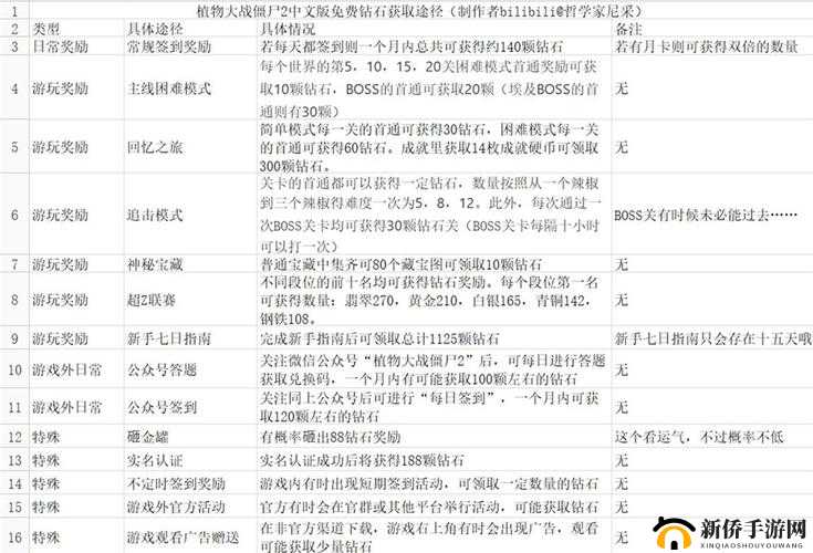 天堂战记钻石获取攻略：全面解析钻石获取途径与方式