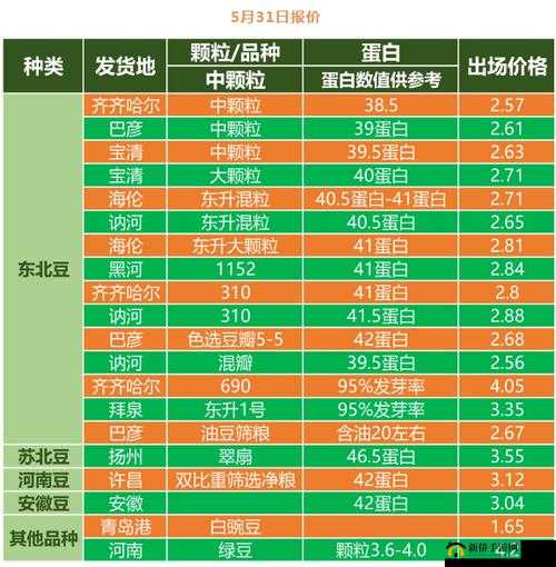 中国大豆网免费大豆信息：最新详情