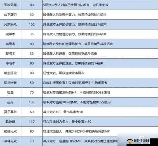 梦幻西游辅助化生寺装备选择攻略 让你实力大增的必备指南