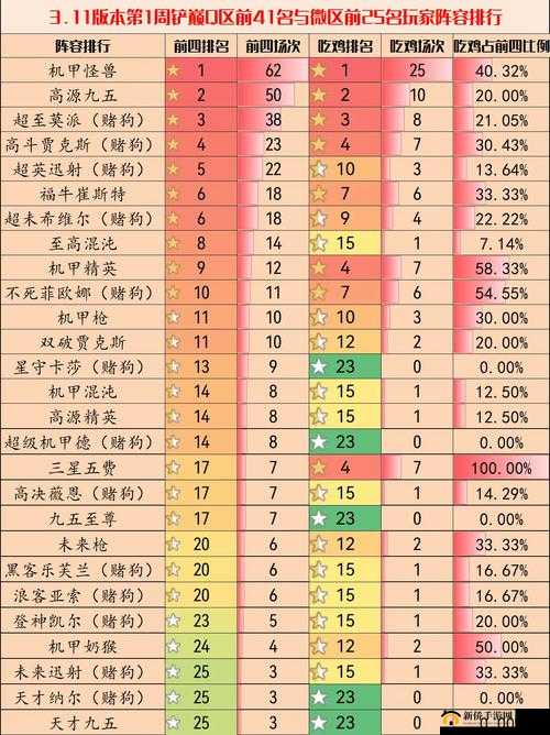 金铲铲之战 2022 最新口令码大汇总 涵盖多种惊喜福利