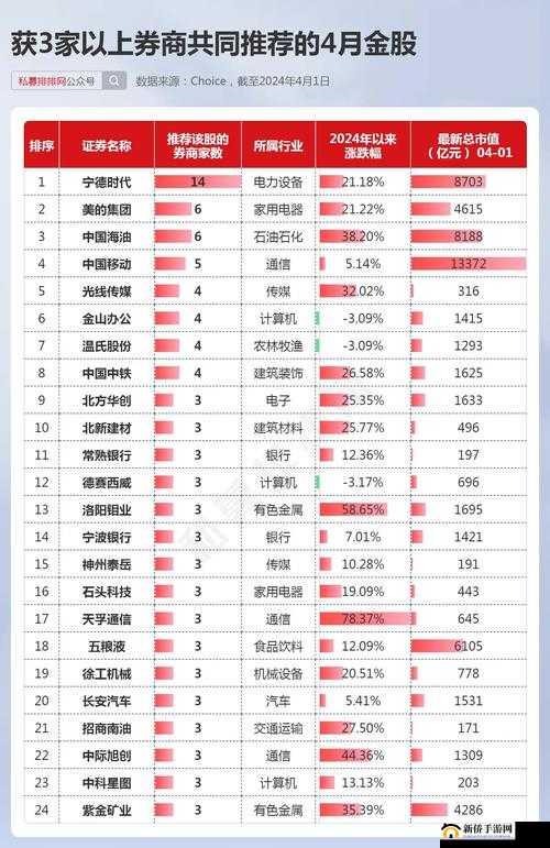 韩国免费行情网站推荐理由-实用准确及时全面