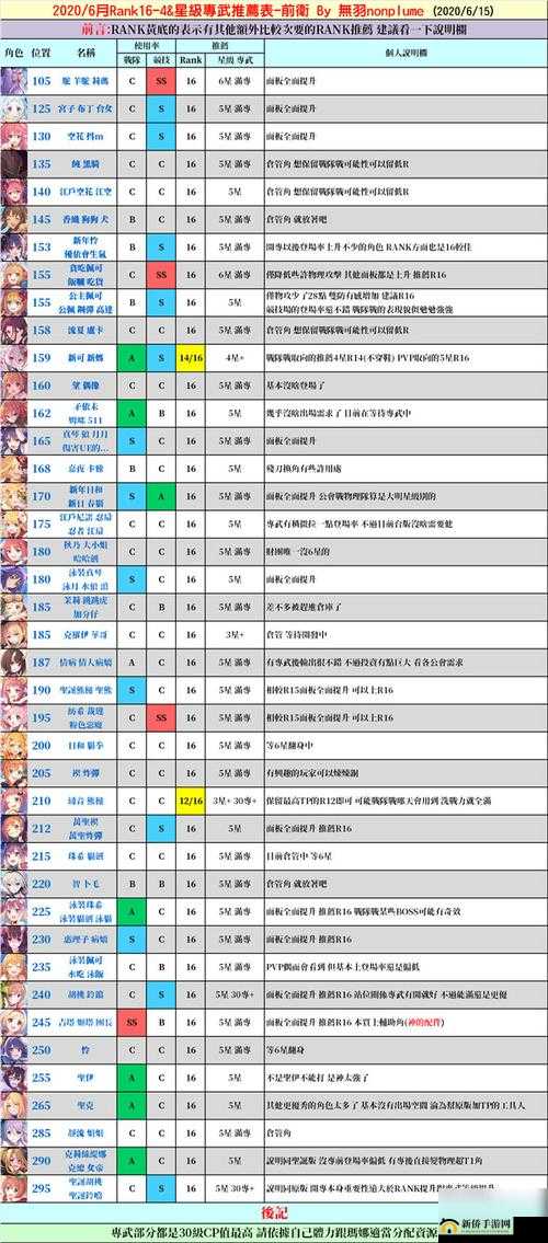 公主连结水电 rank 等级星级推荐全攻略：如何精准选择最优配置