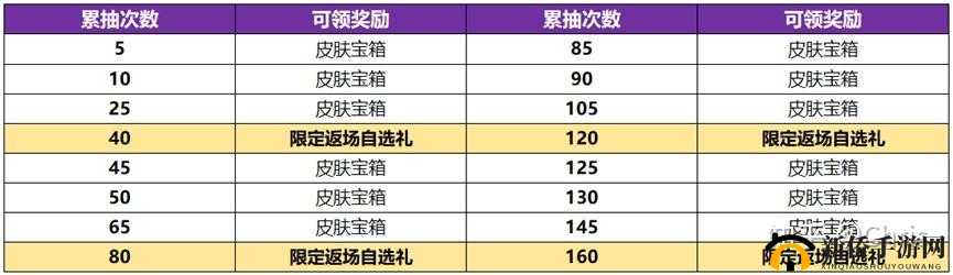 王者荣耀神器祈愿活动全方位详细攻略指南助你轻松拿奖励