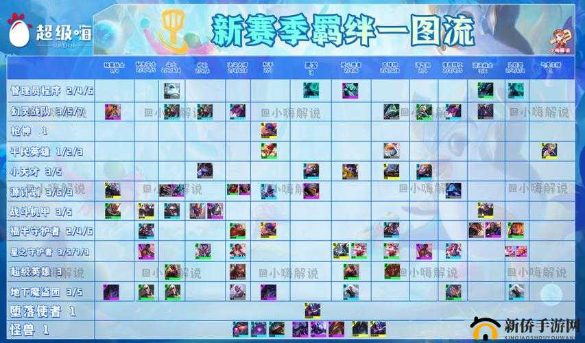 云顶之弈 s8 小天才羁绊攻略：如何打造无敌阵容