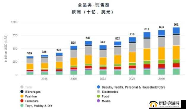 2023 年 AMAZON 欧洲站市场趋势分析- 机遇与挑战
