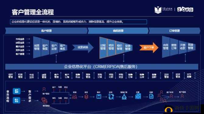 成免费 CRM 每天都不重样：打造专属服务