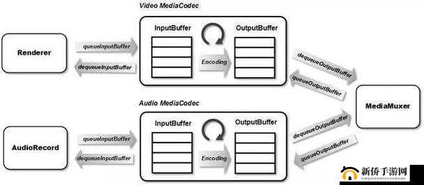 JavaVideoAudioEncode 技术的深度解析与应用