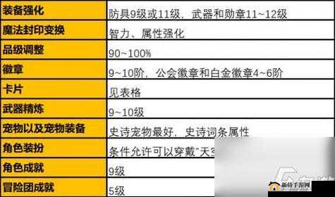 剑魂之刃角色强化全攻略：从装备到技能全方位提升秘籍