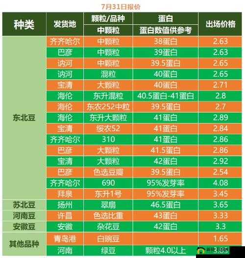 大豆行情网免费 v ：提供精准行情信息