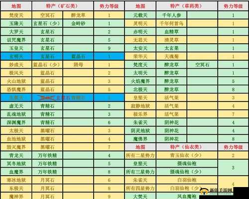 想不想修真攻略：如何进入神兽宗及神兽宗信物购买价值分析
