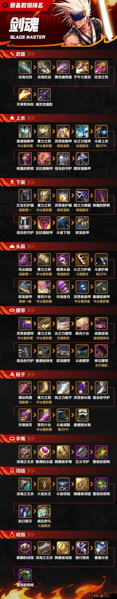 剑魂之刃中剑魂如何巧妙应对反噬骑士的打法策略探究