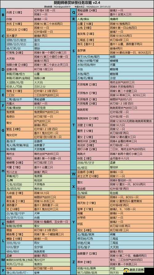 阴阳师叶月运势礼包获取攻略及价格详解