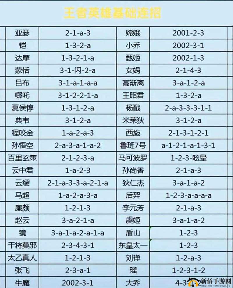 2018年端午节王者荣耀6月13日至18日限免英雄全览览表