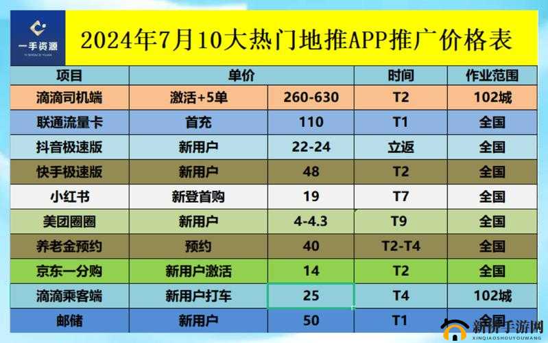 b 站推广网站 2024 策略之全新计划