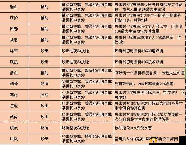 QQ华夏手游角色智力属性对战斗策略与技能效果提升的重要作用分析